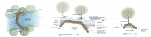 whtiewater park design drawings, s2o design drawings, natural whitewater parks